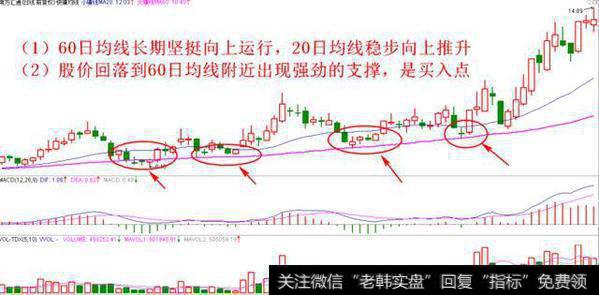 平步青云经典走势