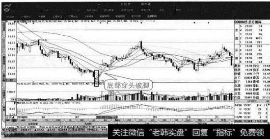<a href='/pankouxuanji/256735.html'>北方国际</a>股价走势