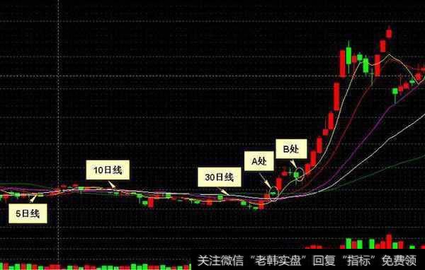 000004 国农科技K线走势图