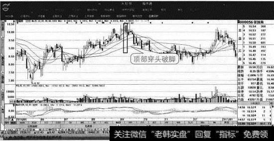 深国商股价走势