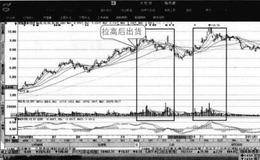 大智慧庄家出货方式：拉局出货
