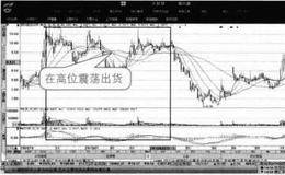 大智慧庄家出货方式：震荡出货