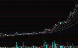 大智慧<em>洗盘与出货的区别</em>：盘口区别