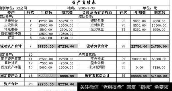 分析上市公司资产负债表的局限性