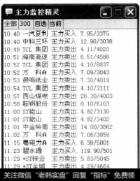 弹出【主力监控精灵】窗口。用户可以查看主力买入和卖出情况。