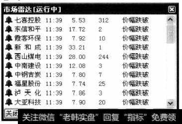 单击【市场雷达】技钮。弹出【市场雷达】窗口。用户设置市场雷达预警后，对市场上大单成交，封涨跌停情况，大买卖盘成交等信息可以及时了解。单击【关闭雷达】按钮。关闭【市场雷达】窗口。