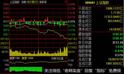 在行情异动时选啥股？举例分析