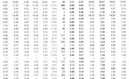 通达信软件【工具】系统中【全屏显示】、【最前端显示】操作功能简介