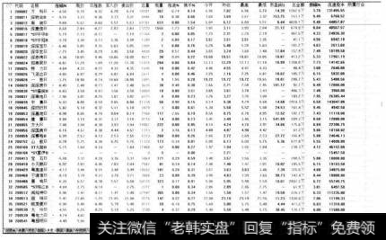 系统将全屏化显示软件主界面。按【Ctrl+P】组合键可以返回原始界面