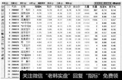 设置后通达信软件客户端将始终在最前端显示