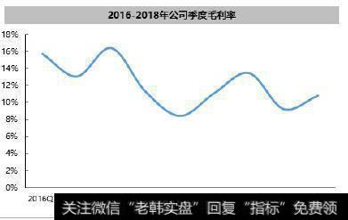 下半年政策趋严