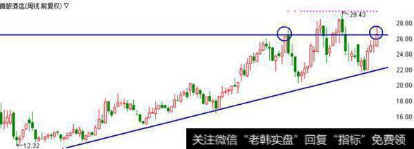 股价维持高位区间震荡