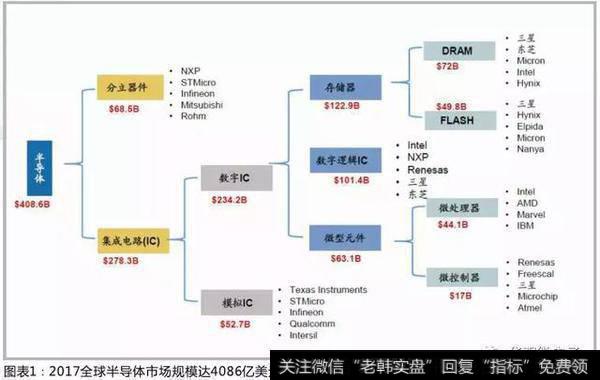 模拟IC