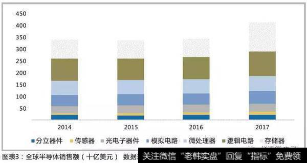 高壁垒铸就高盈利