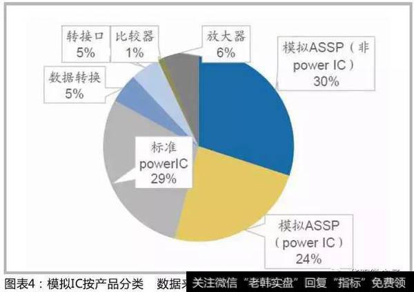 设计标准