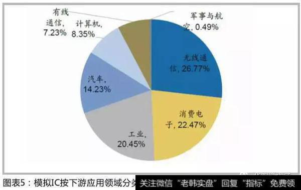 模拟芯片