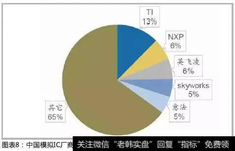 5G渐行渐近