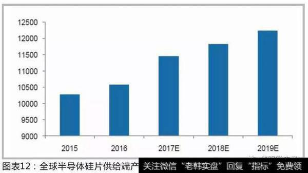 技术工艺不断提高