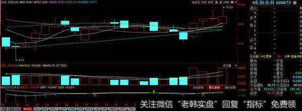 东阳光科重组获无条件通过