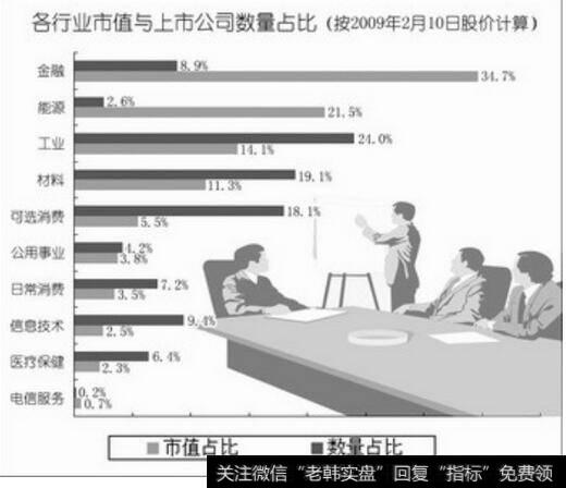 如何分析上市公司的资产结构