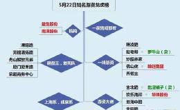 佛山佬抄底闪崩庄股融钰集团；机构竟大买亏损庄股