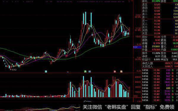 最近庄股的形态回踩买点的情况