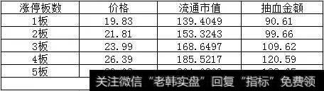 富士康上市