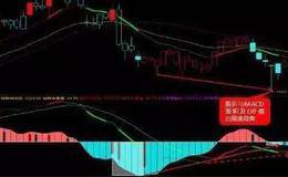 中国股市里永远最赚钱的一种人：只用MACD操作买卖点就够了