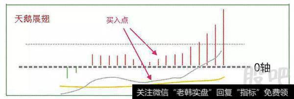 票一旦出现庄家“钓鱼线”出货方式！一定要赶紧逃否则深度套牢