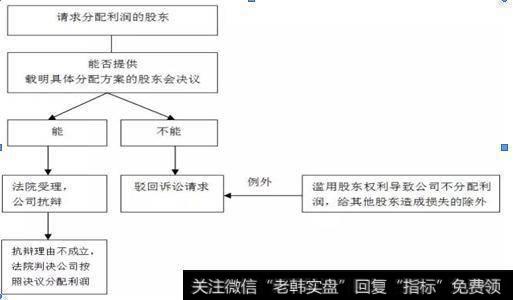 小股东怎样才能打赢利润分配的诉讼？