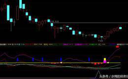通达信“黄金坑”指标公式和选股公式——指标分享