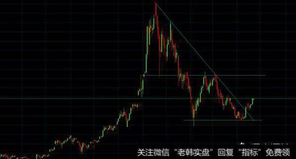 币圈牛市来临，如何避免被套牢？