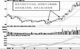 平开高走的大阳线 实战案例分析