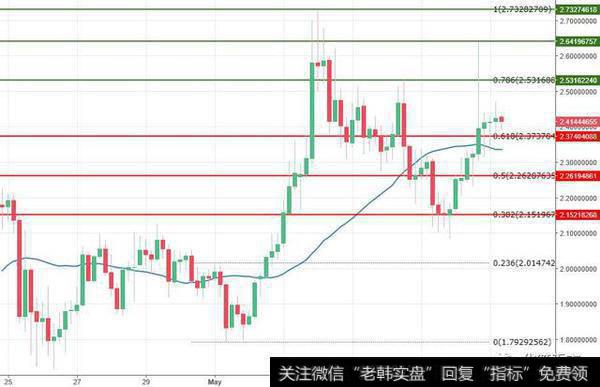 IOTA/USD 4H