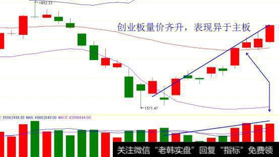 结构分化，<a href='/gushiyaowen/290118.html'>创业板</a>放量