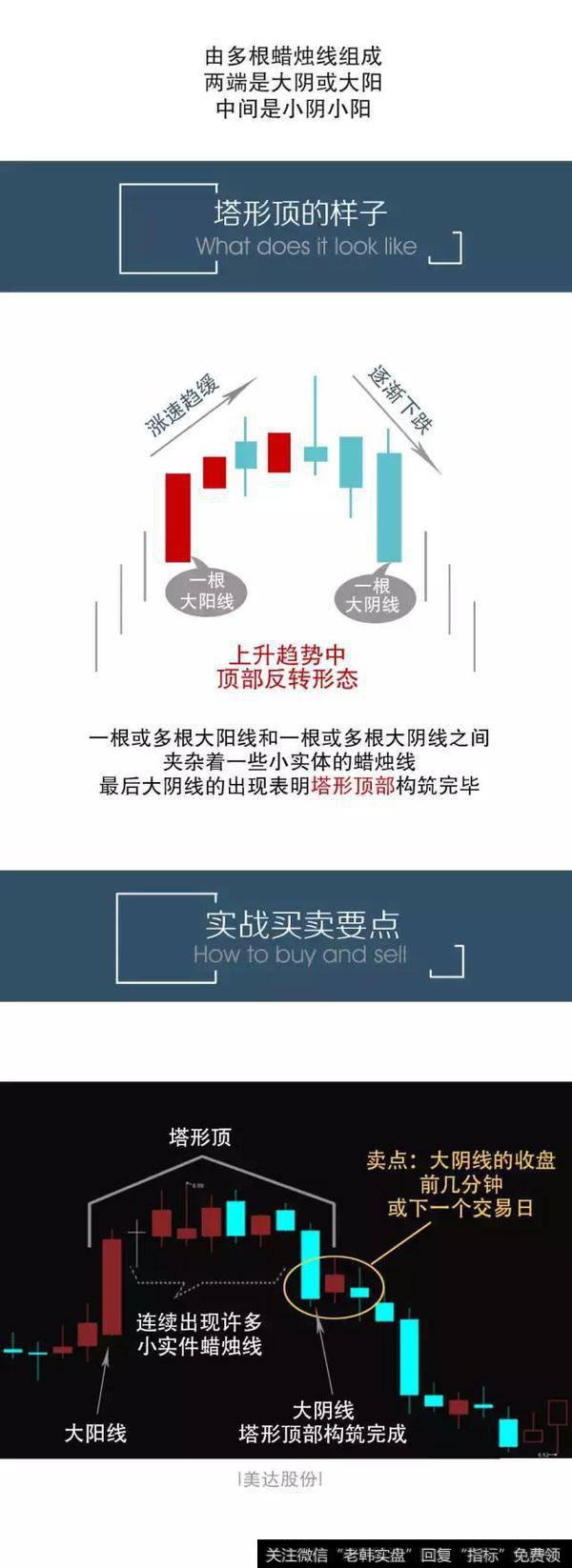 图解蜡烛图技术013期-反转家族中的塔顶和塔底