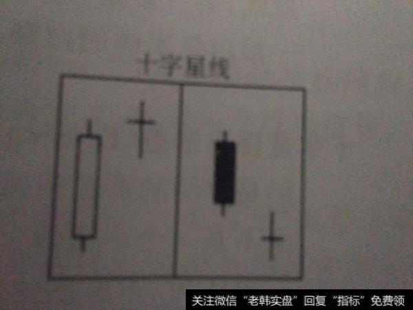 十字星线