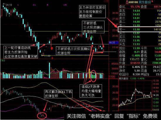运用boll和买卖五档进行股票分析