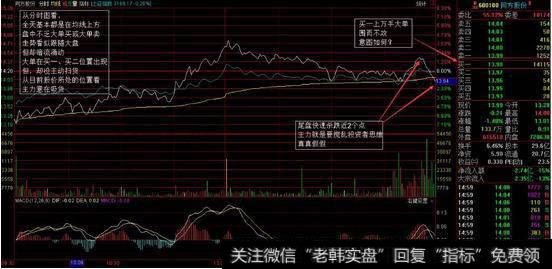 分时走势图