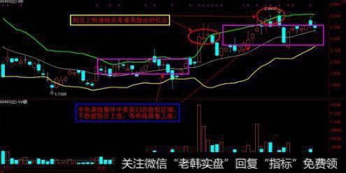 股票破下轨道线后一定会向中轨道线靠拢