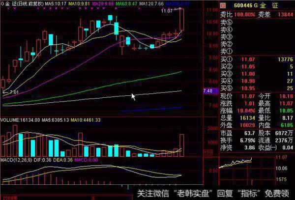 G金证<a href='/zhangtingban/'>涨停板</a>