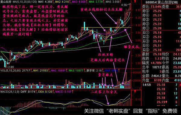 二次零上红金叉