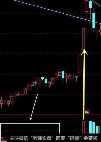 <a href='/lianghuajiaoyi/'>量化交易</a>标准第一课：心态篇