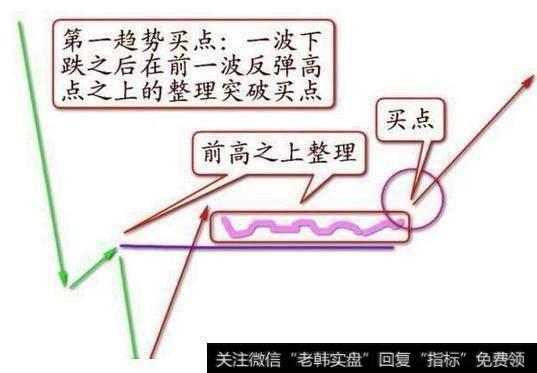 强势股最基础的标准