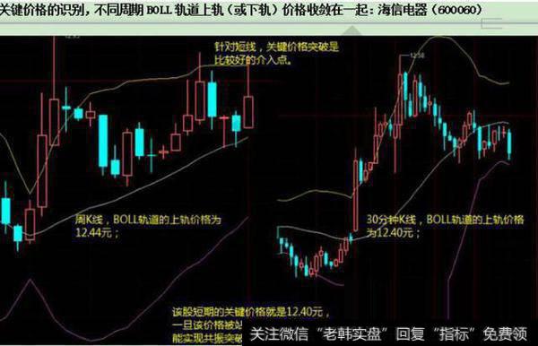 第三类买卖点