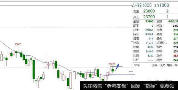 沪锌，夜盘和沪镍同步多方炮