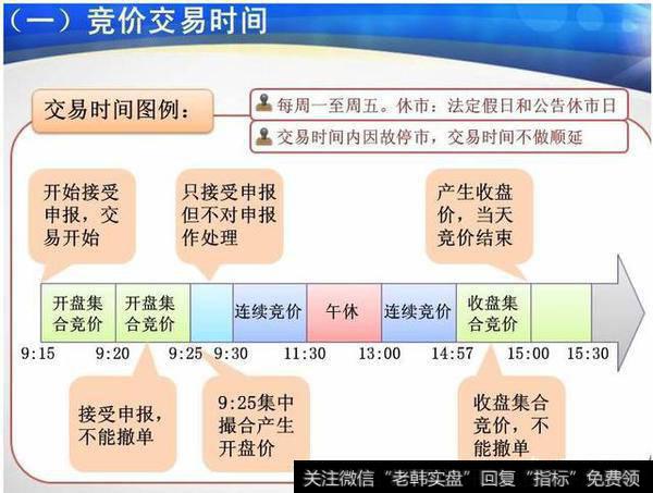 如何在集合竞价期间把握最佳买卖机会？