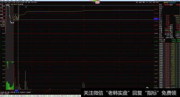 宇环数控：分时图