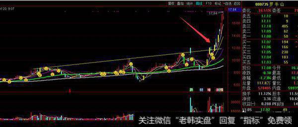 罗牛，海南，龙头股，趋势突破