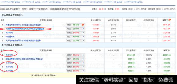 方大特钢资金流细则